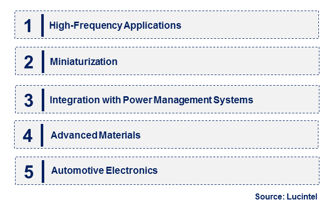 Emerging Trends in the Choke Inductor Market